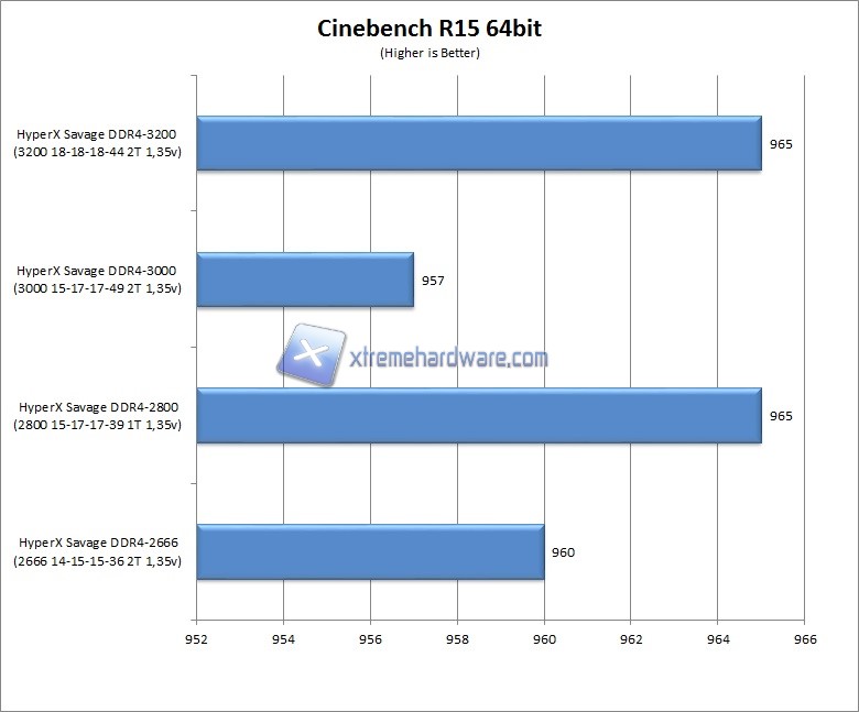 cinebenchr15